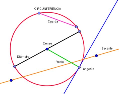 Geometría Plana: Círculo y Circunferencia: MARCO TEÓRICO