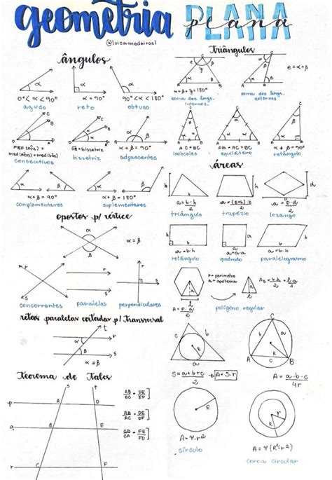 Geometria plana [figuras, fórmulas, mapas mentais ...