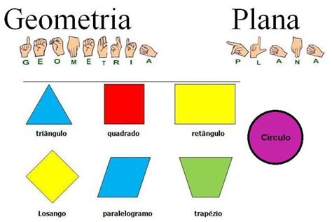 Geometria Plana.  Fonte: elaborada pelos autores ...