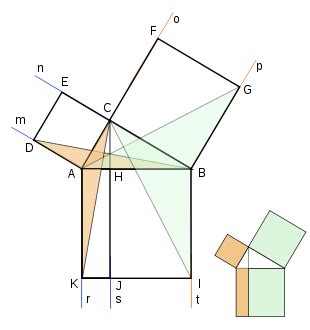 Geometría: Triángulos: Euclides