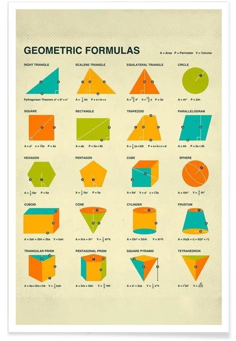 Geometric Formulas by Jazzberry Blue | Geometric formulas, Geometry ...