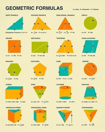 GEOMETRIC FORMULAS  Poster by JazzberryBlue | Geometric formulas ...