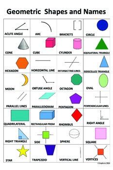Geometric Shapes and Names by Karin Stephens | Teachers ...