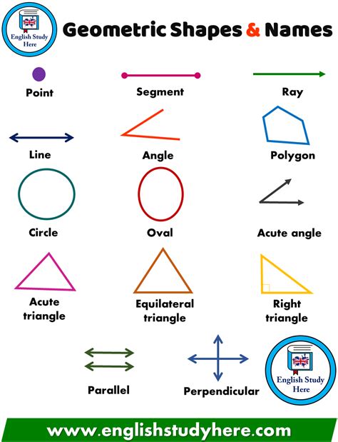 Geometric Shapes and Names   English Study Here