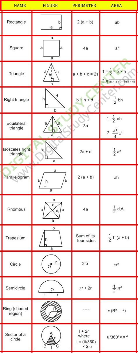 Geometry Area Formulas » Digital Study Center | An Exclusive e Learning ...