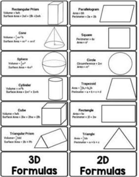 Geometry Formulas Foldable Graphic Organizer | Geometry ...