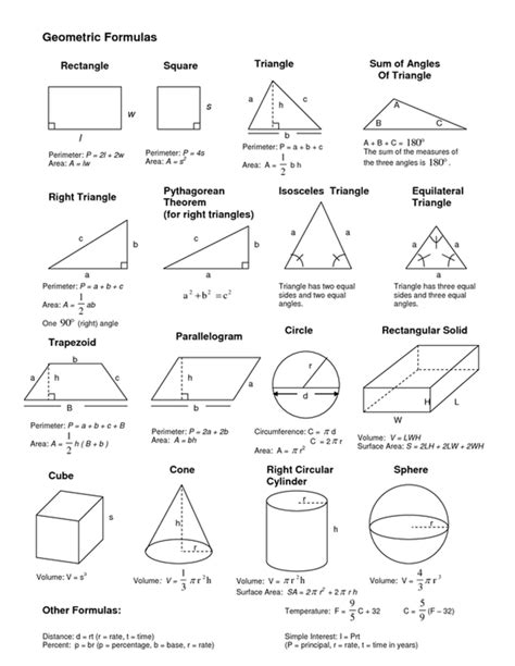 Geometry Formulas for Class 12, 11, 10, 9, 8 – Learn Cram
