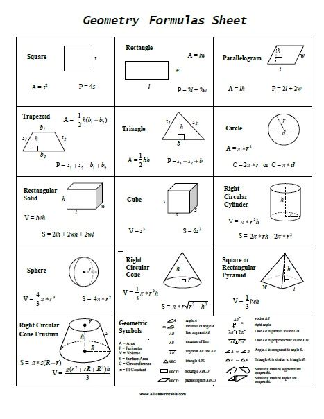 Geometry Formulas Sheet | Free Printable