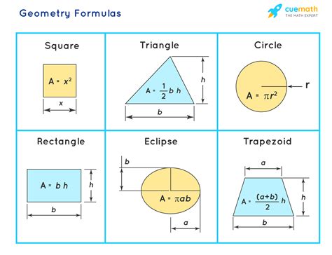 Geometry Formulas   What Are the Geometry Formulas? Formulas of 2D and ...
