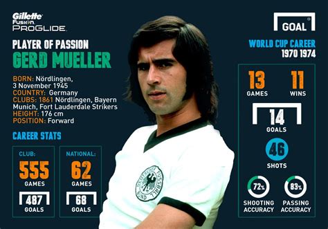 Gerd Muller s career stats : soccer