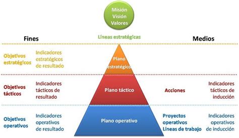 Gerencia Estrategica: Estrategias en acción y Objetivos Mba, Strategies ...