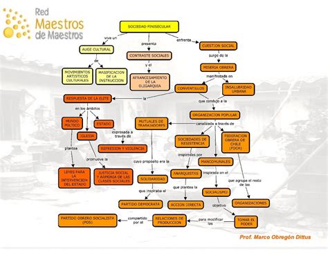 Get Creador De Mapas Conceptuales PNG   Maesta