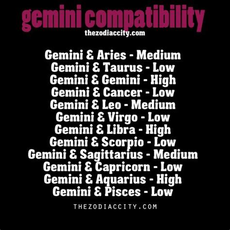 Get Familiar With Your Zodiac Sign | Gemini compatibility ...