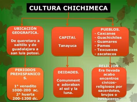 Get Mapa Conceptual De La Cultura Tolteca PNG   Tipos