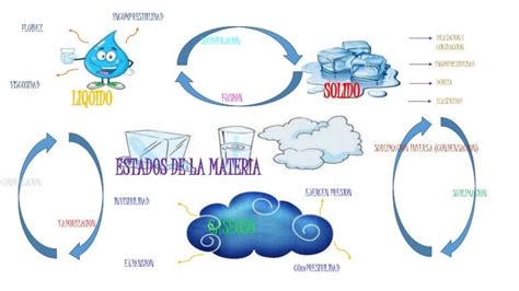 Get Mapa Mental De Aridoamerica Images   Dato Mapa