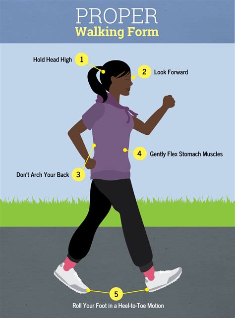 Get Toned for Summer! | Exercise | Get toned, Walking ...