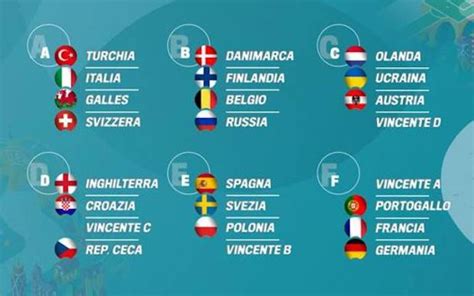 Gironi Europei 2020 : Europei 2021 Partite Gironi Date Formula ...