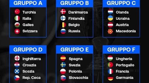 Gironi Europei : Euro 2020: guida alle qualificazioni, gironi e ...