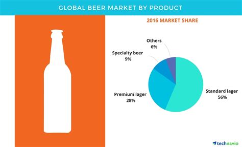 Global Beer Market   Forecasts and Opportunity Assessment ...