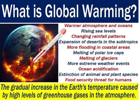 Global warming   definition and meaning   Market Business News