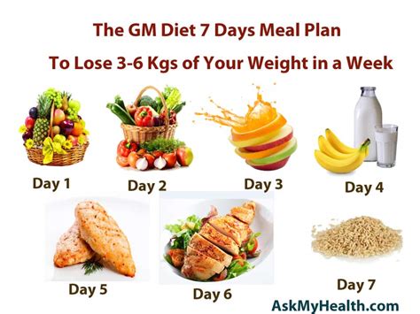 GM Diet : 7 Days Meal Plan To Lose Weight Quickly  Recipes ...