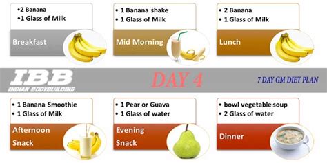 Gm healthy dietweight reduction plan Time table