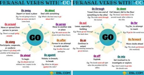 go along phrasal verbs Archives   7 E S L