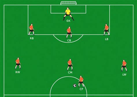 GoalGetters U11: 8v8 Soccer Positions Explained: Defenders