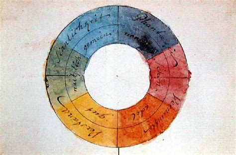 Goethe contra Newton: la búsqueda del color en la ...