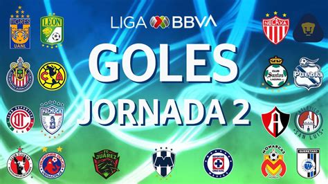 Goles Jornada 2 | Liga BBVA MX   YouTube