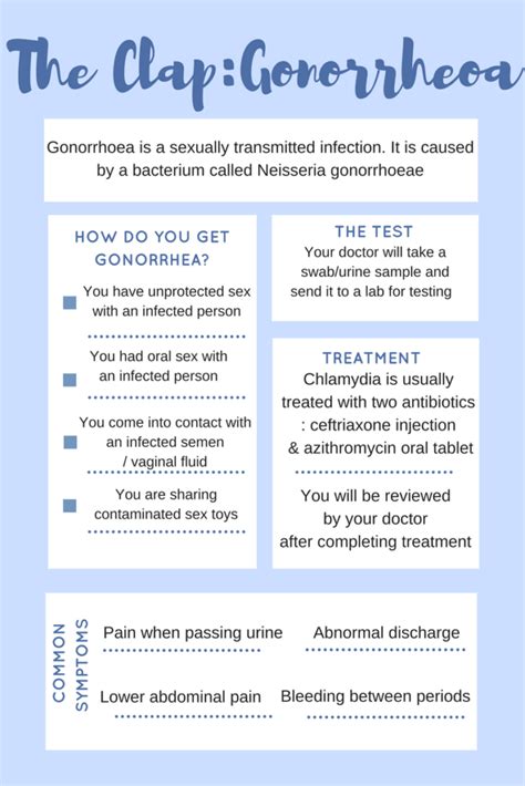 Gonorrhoea Treatment & Symptoms | Women s Health Clinic