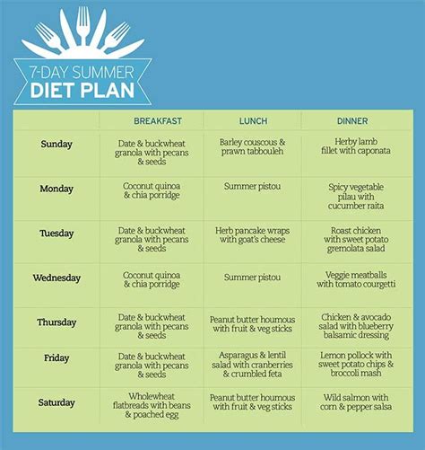 Good Food’s Healthy Diet Plan – Summer 2020 | Summer diet ...