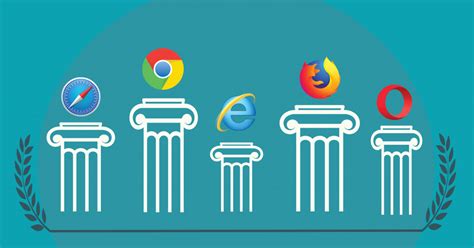 Google Chrome Most Preferred Web Browser in Kenya