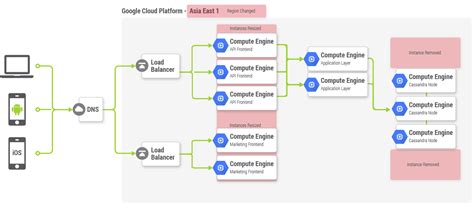 Google Cloud Platform Blog: Understanding Cloud Pricing