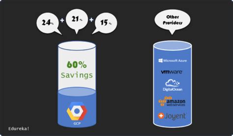 Google Cloud Pricing | Google Cloud Platform Pricing ...