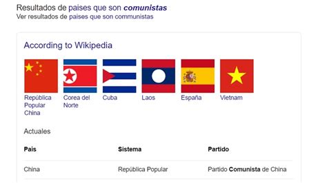 Google coloca a España en el listado de “países que son comunistas”