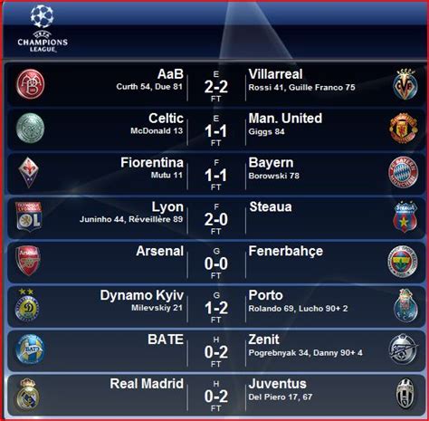 Gooners Guide to Gambling: UEFA Champions League Results from Wednesday ...