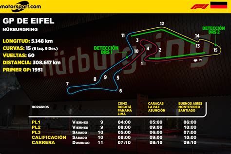 GP de Eifel de F1 en Nürburgring: horarios y toda la información