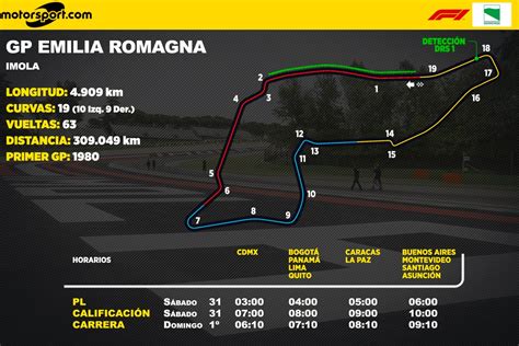 GP de Emilia Romagna de F1 en Imola: horarios y más información