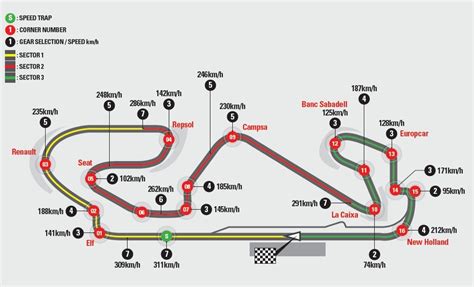 GP de España:Circuito, neumáticos y horarios | Revista de coches,