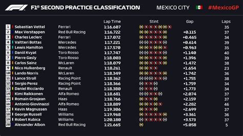 GP México F1 2019: Resultados de los Libres 2 del Gran ...