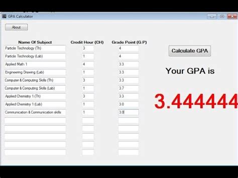 GPA Calculator Grade Point Average Calculator   YouTube