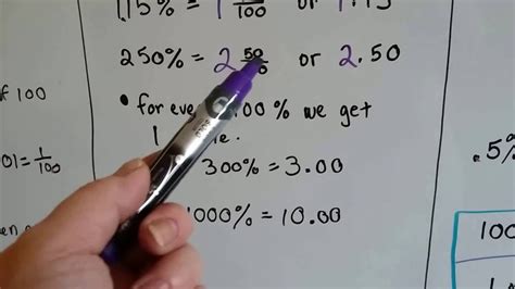 Grade 6 Math #5.6a, Introducing percentages   YouTube