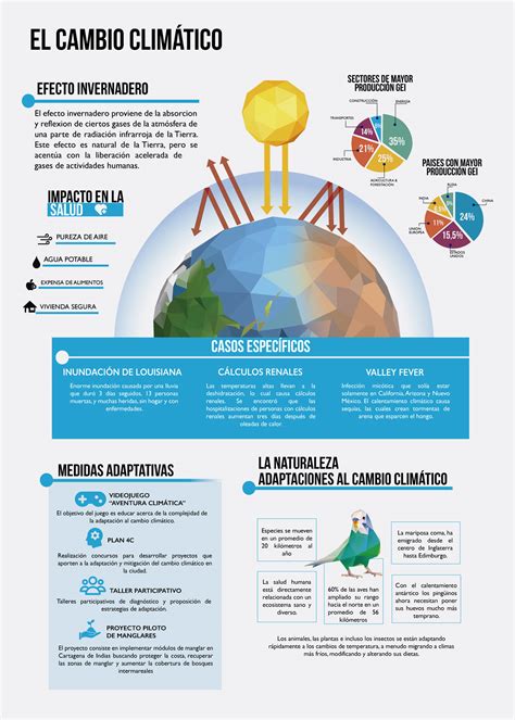 Graficación Infografía Cambio Climático on Behance