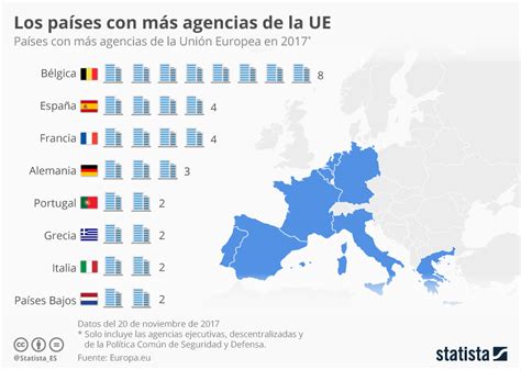 Gráfico: ¿Cuántas agencias de la UE tienen ya su sede en ...