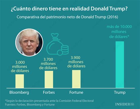 Gráfico del día: ¿Cuánto dinero tiene Donald Trump? | Infografía ...