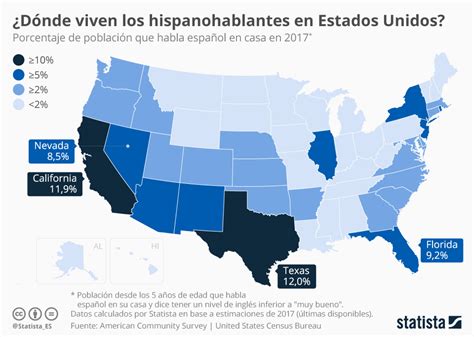 Gráfico: ¿Dónde viven los hispanohablantes en Estados ...