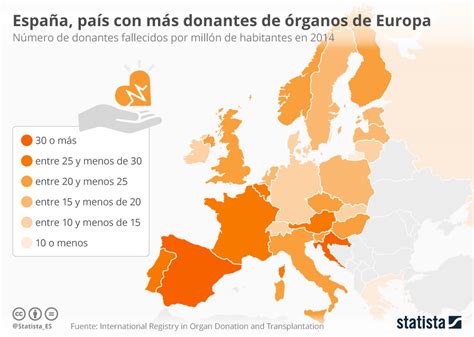 Gráfico: España es el país con más donaciones de órganos ...
