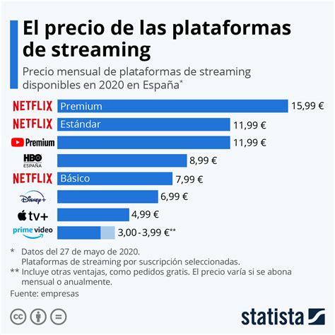 Gráfico: Guerra de precios contra Netflix | Statista