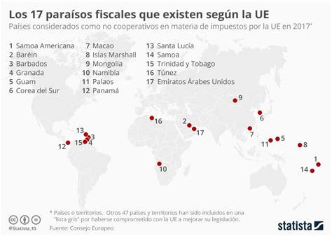 Gráfico: Los 17 paraísos fiscales según la Unión Europea ...